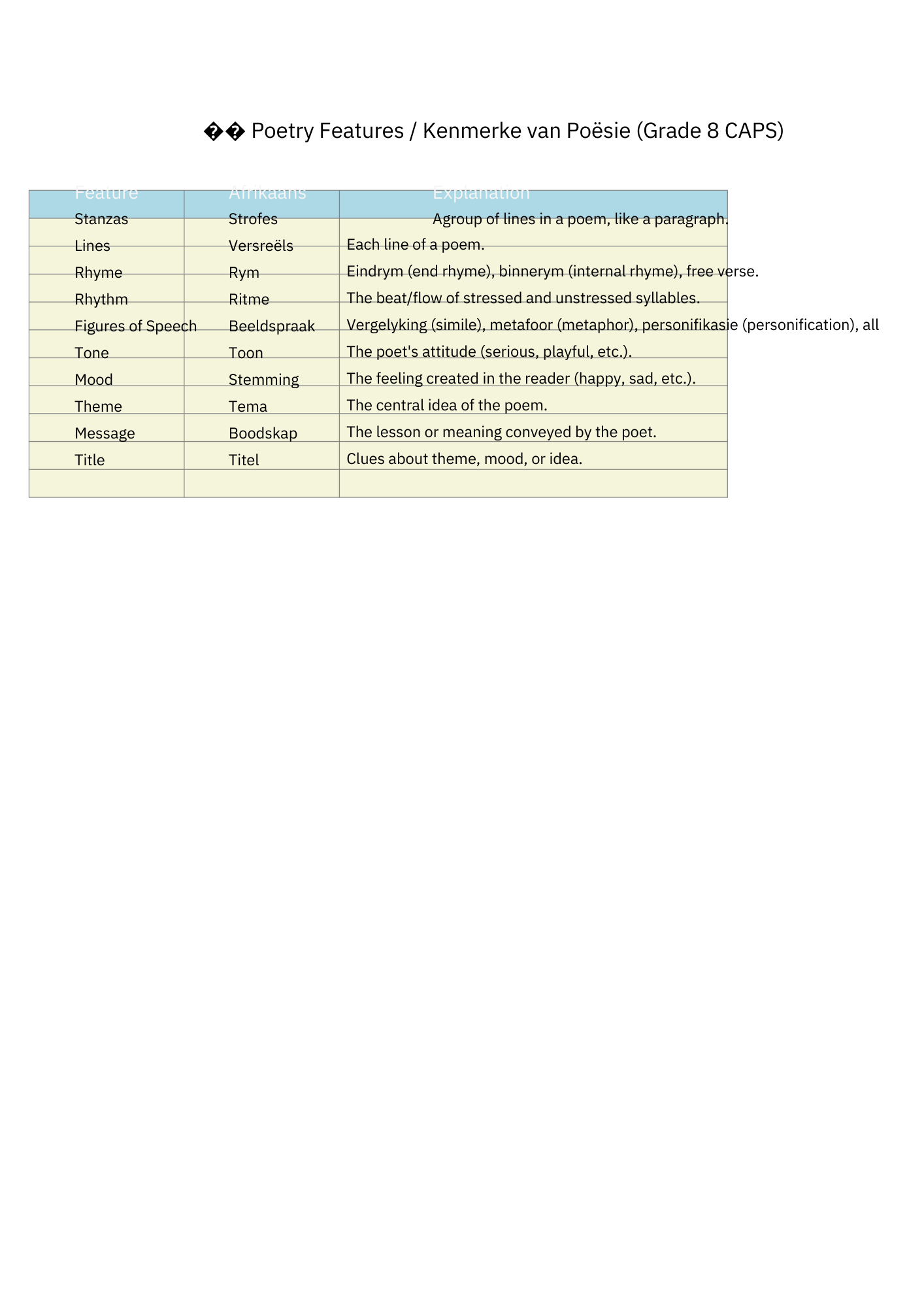 Grade 8 Afrikaans EAT features of poetry