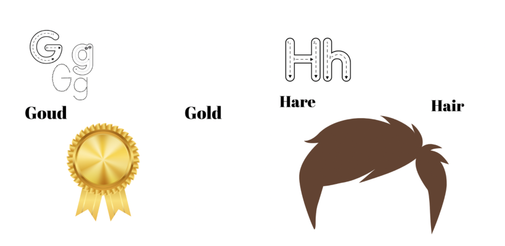 NexGenTutorPro - Alphabet learning 